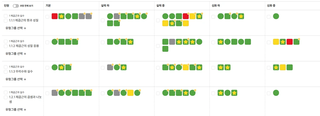 매쓰홀릭 유형별 학습상태 화면